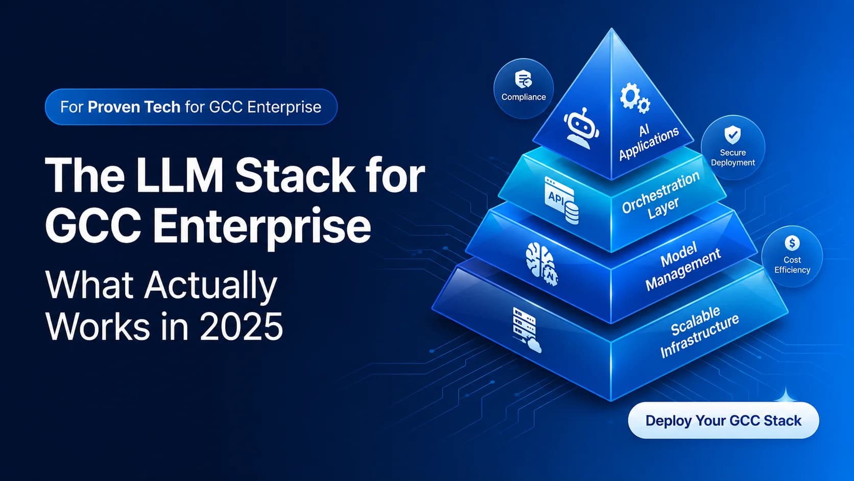 The LLM Stack for GCC Enterprise: What Actually Works in 2025
